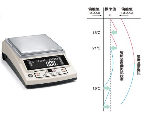 PTX-1102精确电子天平-2.jpg